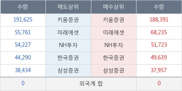 대웅제약