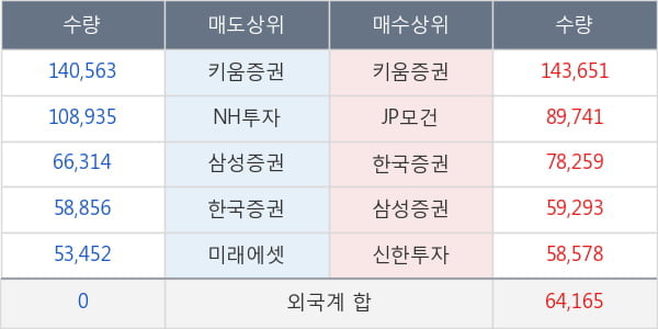 한화시스템