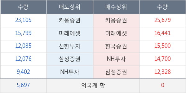 메디톡스