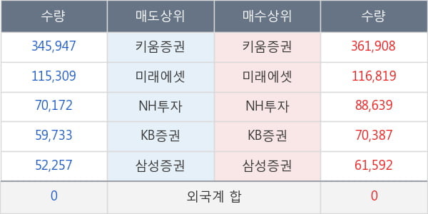 솔브레인