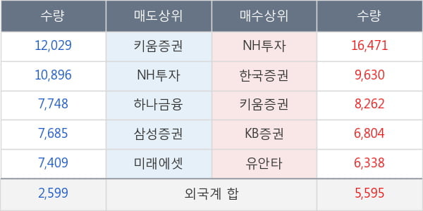 KG동부제철