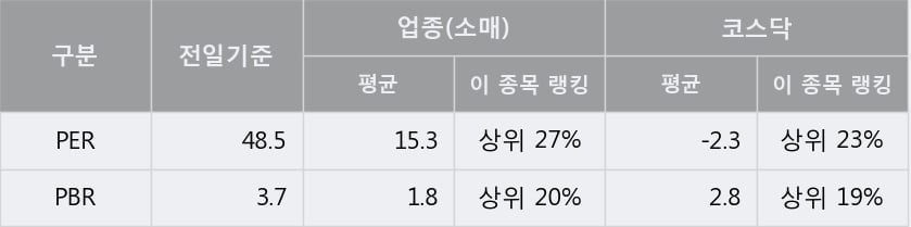 '푸드나무' 52주 신고가 경신, 단기·중기 이평선 정배열로 상승세