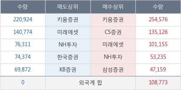 SK디스커버리