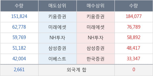 솔브레인홀딩스