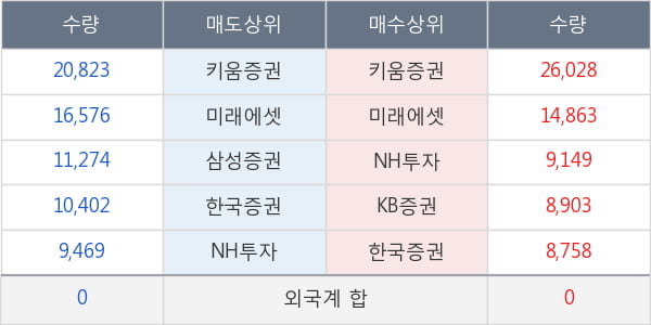 녹십자