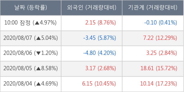 한국금융지주