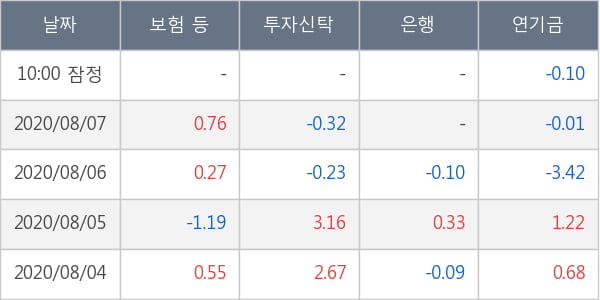 한국금융지주