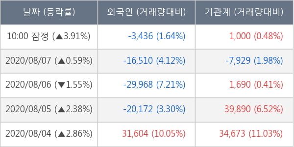 한화에어로스페이스