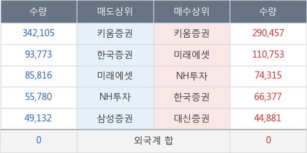 대웅