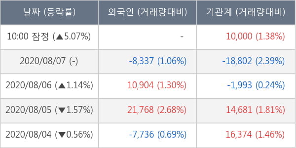 두산퓨얼셀