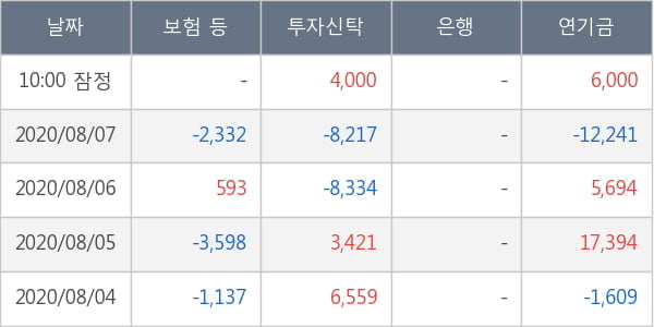 두산퓨얼셀