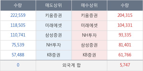 두산솔루스