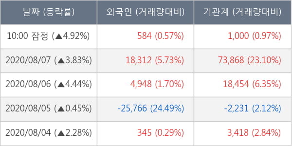 현대글로비스