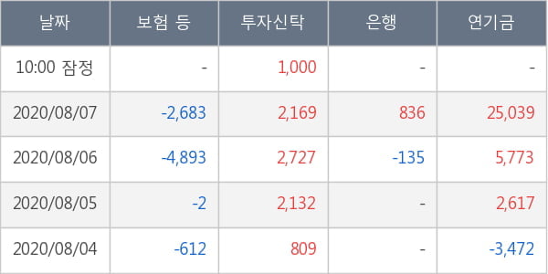 현대글로비스