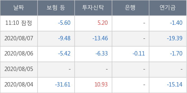 미래에셋대우