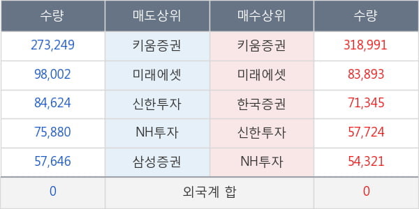 한미사이언스