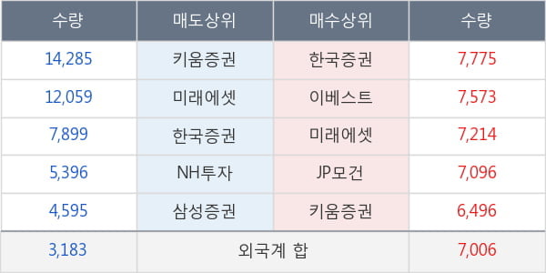 이노션