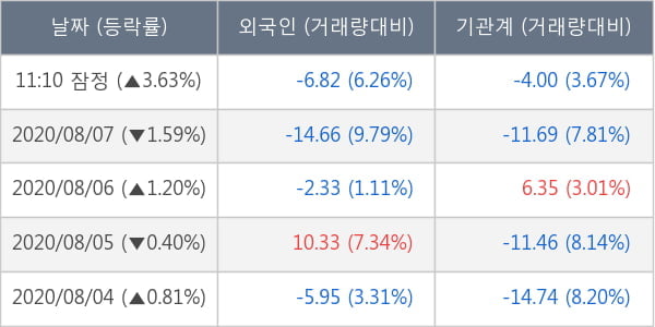 LG디스플레이