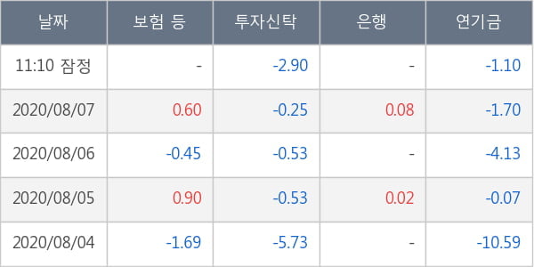 LG디스플레이