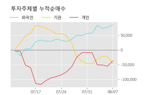 'LG전자우' 52주 신고가 경신, 단기·중기 이평선 정배열로 상승세