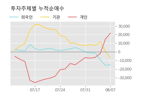 '한국금융지주우' 52주 신고가 경신, 단기·중기 이평선 정배열로 상승세