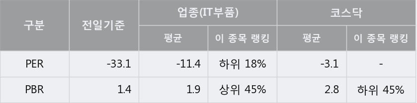 '이엠텍' 52주 신고가 경신, 단기·중기 이평선 정배열로 상승세