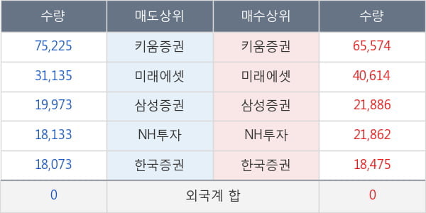 녹십자