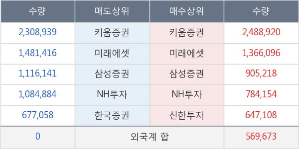 한국전력