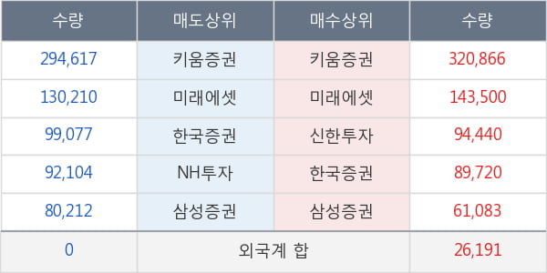 바디텍메드