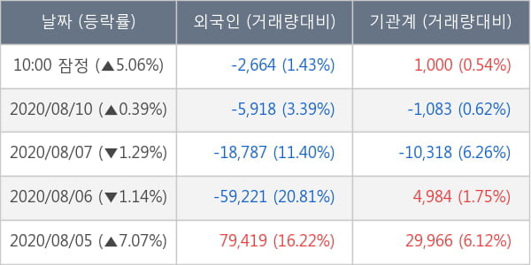 삼성바이오로직스