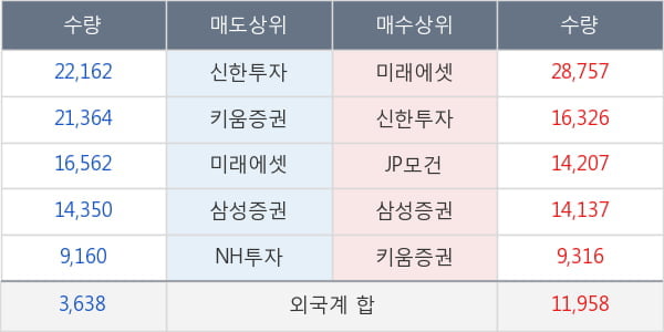 코웨이