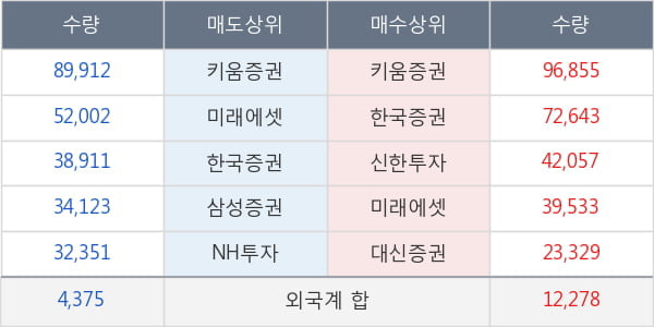 대우조선해양