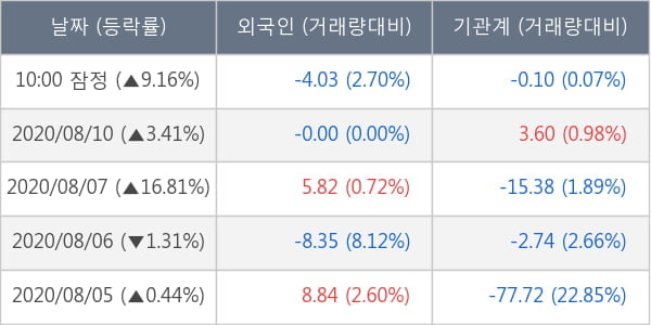 다산네트웍스