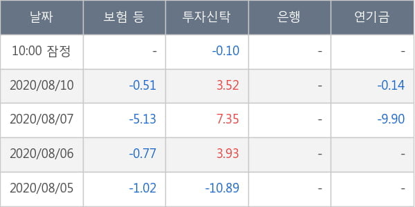 다산네트웍스