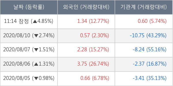 DB손해보험