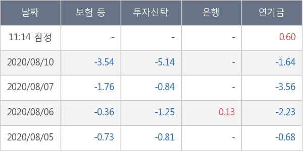 DB손해보험