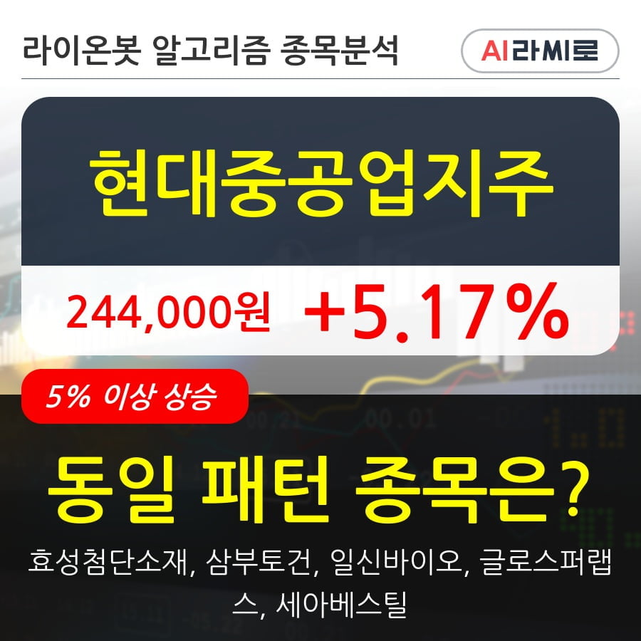 현대중공업지주