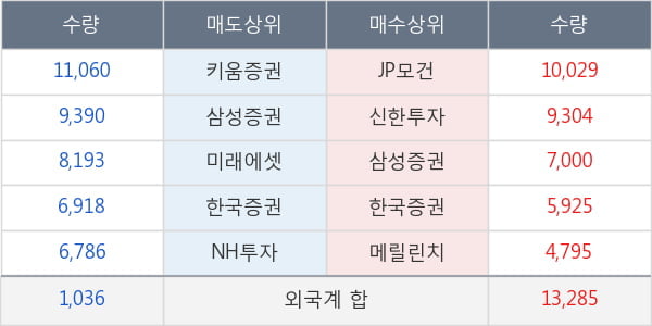 현대중공업지주