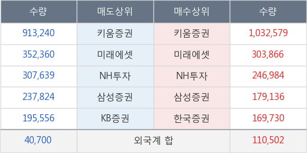 드림텍