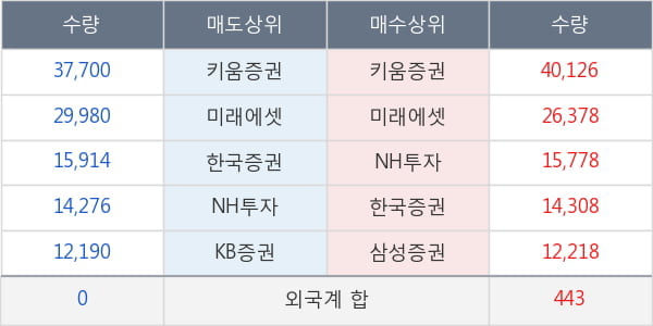 종근당