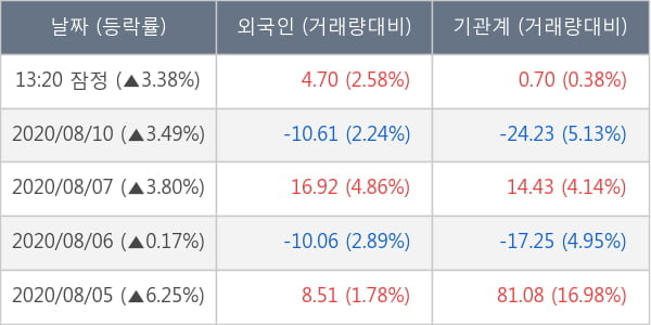 한화솔루션