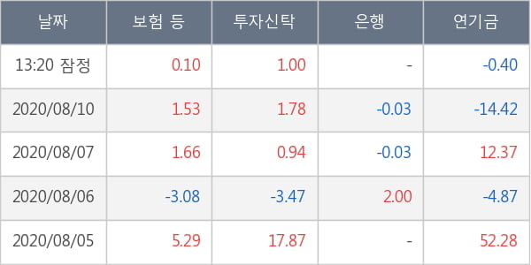 한화솔루션