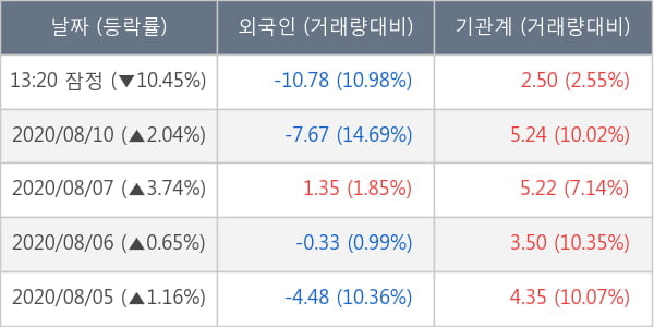 네오위즈