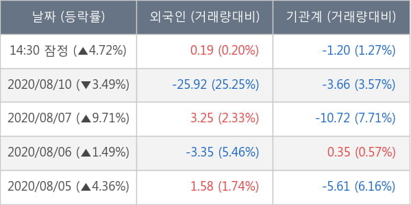 LG화학