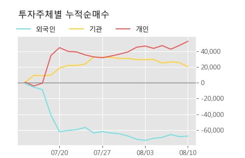 '현대차3우B' 52주 신고가 경신, 단기·중기 이평선 정배열로 상승세