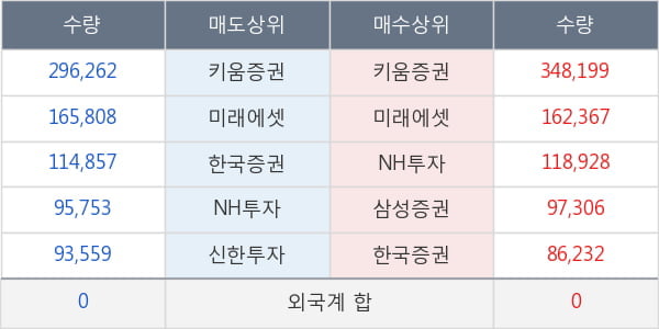 현대위아