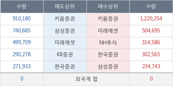 유바이오로직스