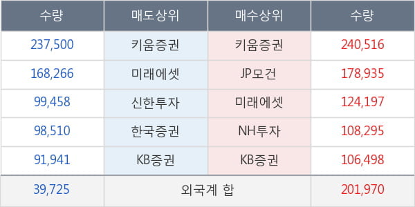 한온시스템