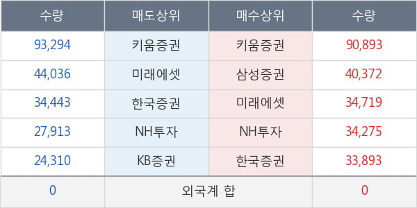 KG동부제철