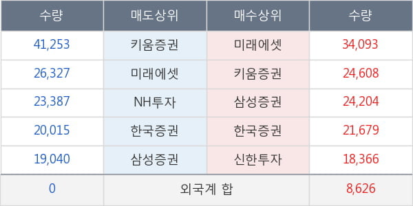 휴젤